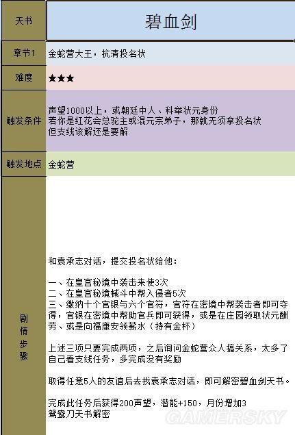 金庸群侠传5天书主线任务流程攻略插图95