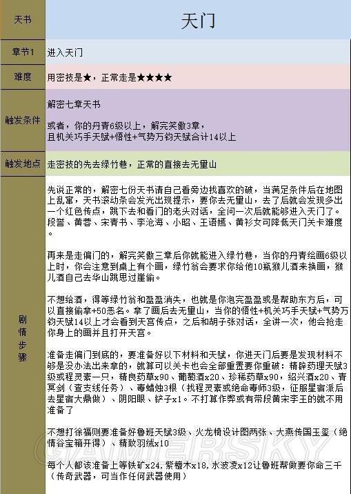 金庸群侠传5天书主线任务流程攻略插图97