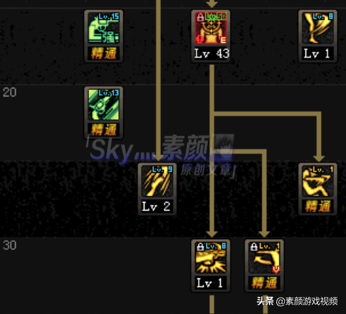 普雷首饰特殊装备选择什么（DNF普雷装备搭配攻略）插图3