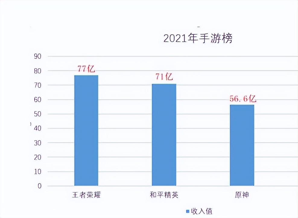 烧钱手游排行榜（氪金游戏盘点）插图3