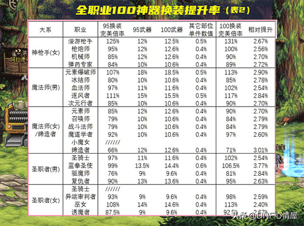 dnf换装宝珠继承规则（新版本换装继承介绍）插图9