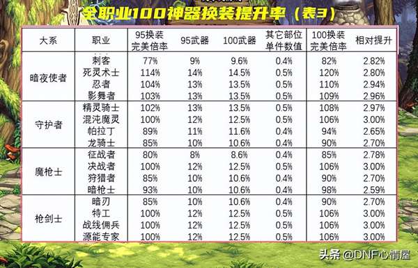 dnf换装宝珠继承规则（新版本换装继承介绍）插图11