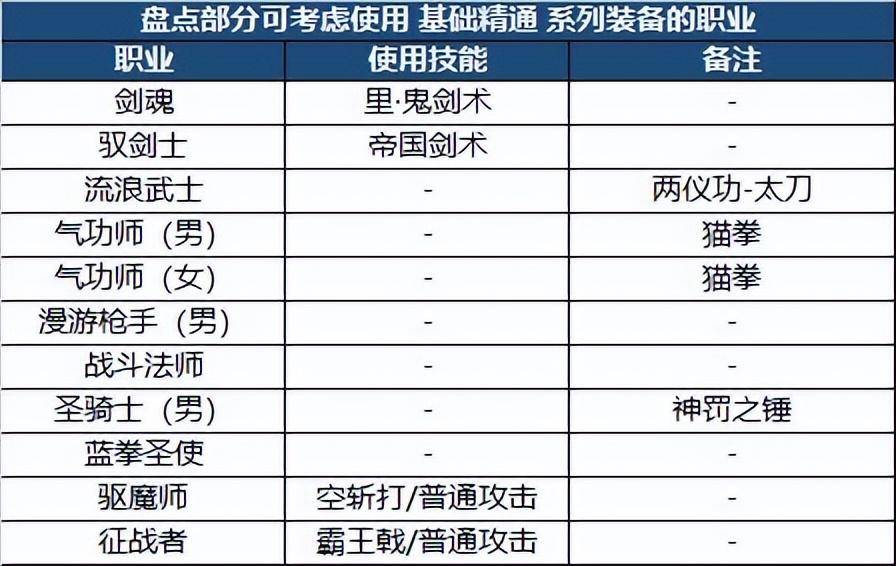 DNF105版本装备选择推荐（附：装备搭配攻略）插图11