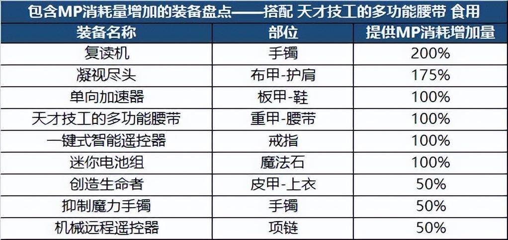 DNF105版本装备选择推荐（附：装备搭配攻略）插图15