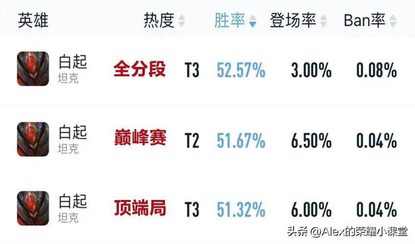 王者荣耀S29赛季强势英雄推荐（S29赛季冲分指南）插图37