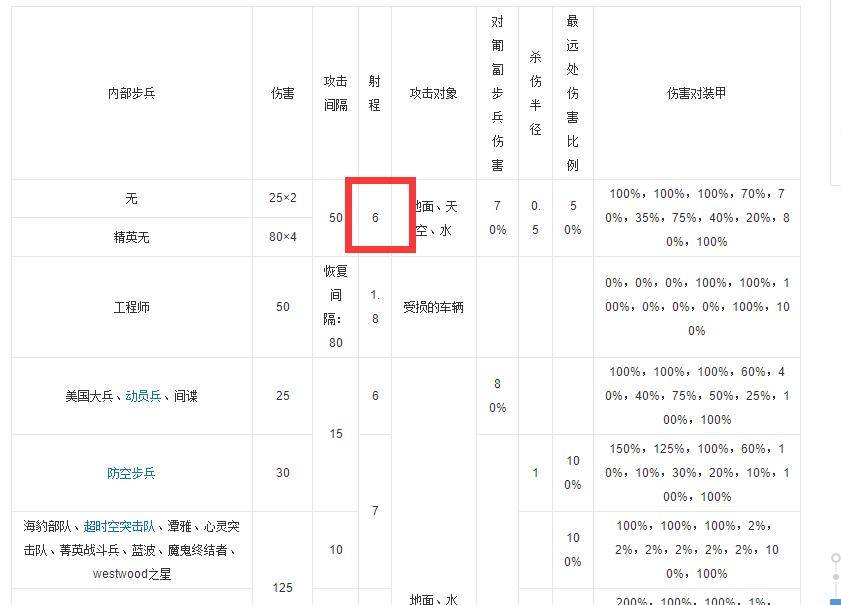 红色警戒玩法攻略（精英单位隐藏玩法介绍）插图7