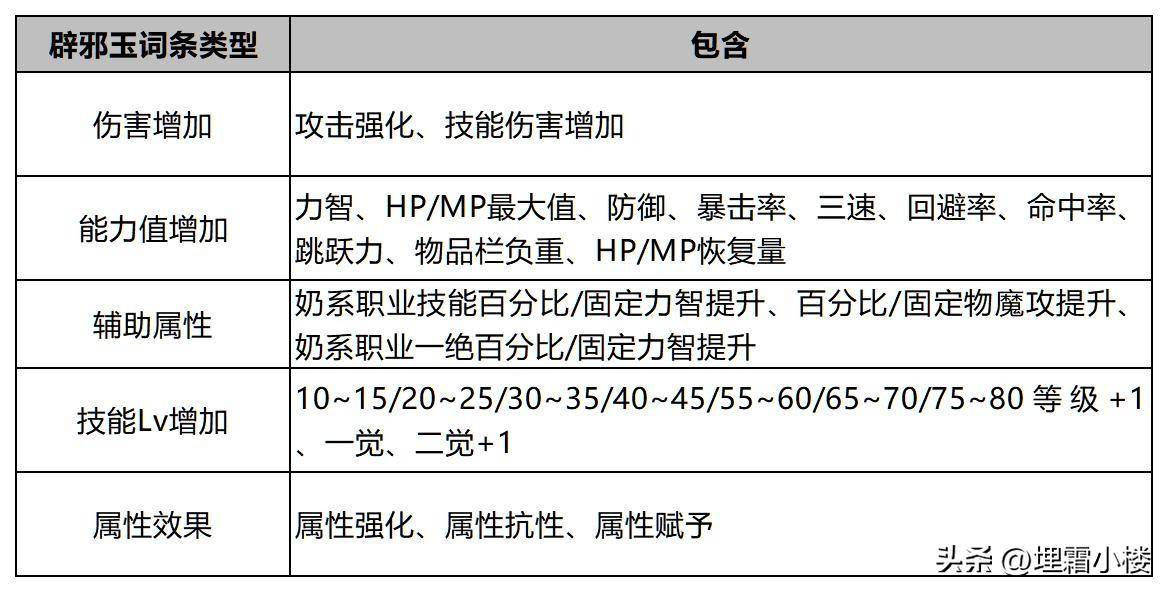 DNF辟邪玉选择推荐（dnf辟邪玉什么属性最好）插图5