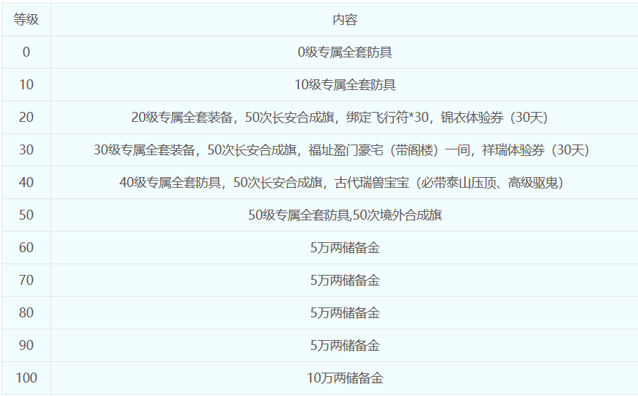 梦幻单身节活动攻略（梦幻西游10月大改最新消息2022）插图5