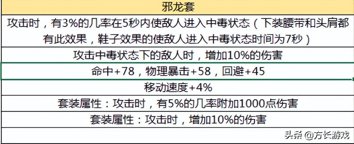 dnf地灵套属性介绍（地下城与勇士手游毕业防具推荐）插图35