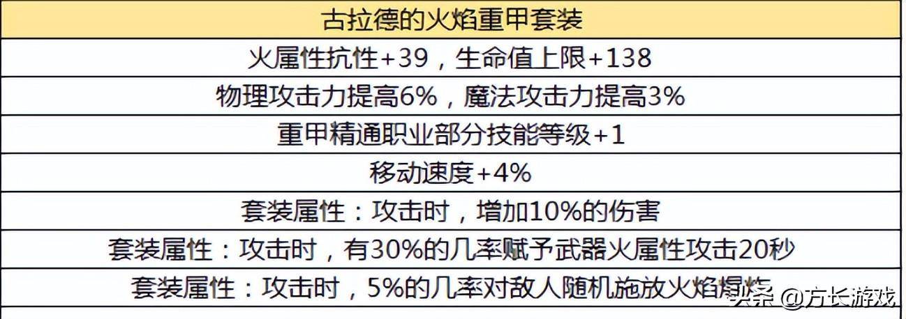 dnf地灵套属性介绍（地下城与勇士手游毕业防具推荐）插图47