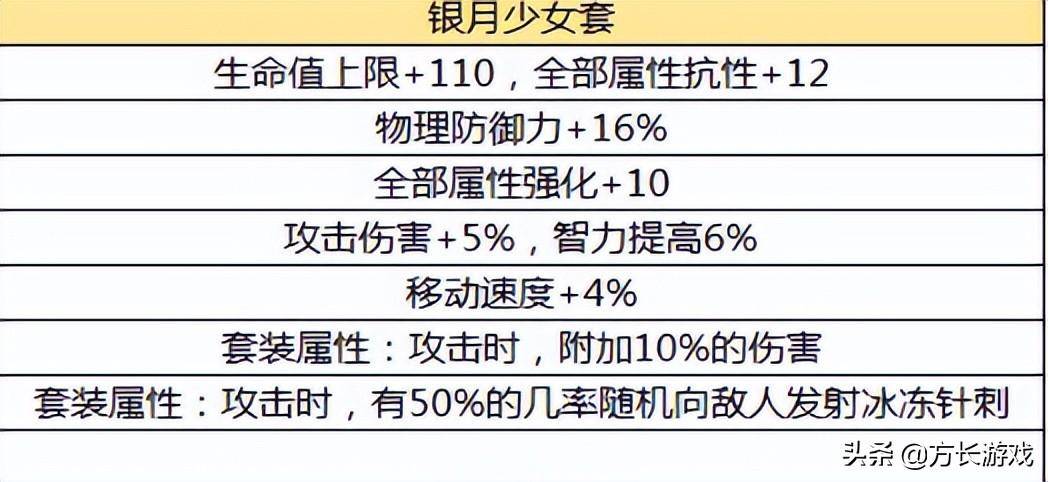 dnf地灵套属性介绍（地下城与勇士手游毕业防具推荐）插图5