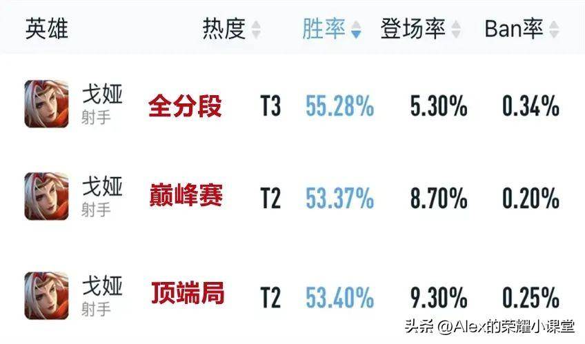 王者荣耀S29赛季强势英雄推荐（S29赛季冲分指南）插图23