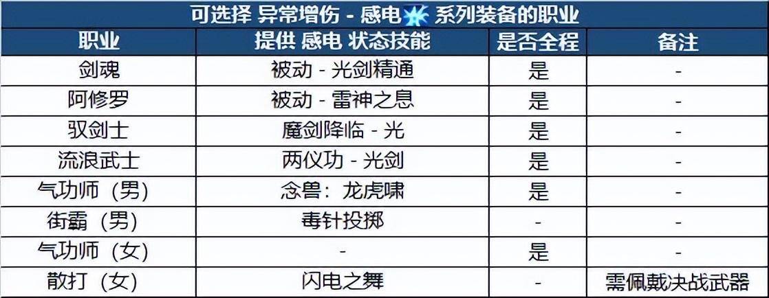 DNF105版本装备选择推荐（附：装备搭配攻略）插图19