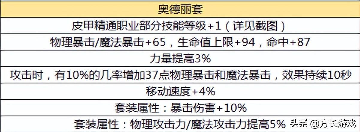 dnf地灵套属性介绍（地下城与勇士手游毕业防具推荐）插图23