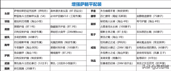 魔兽世界增强萨玩法技巧（增强萨配装思路与选择）插图37