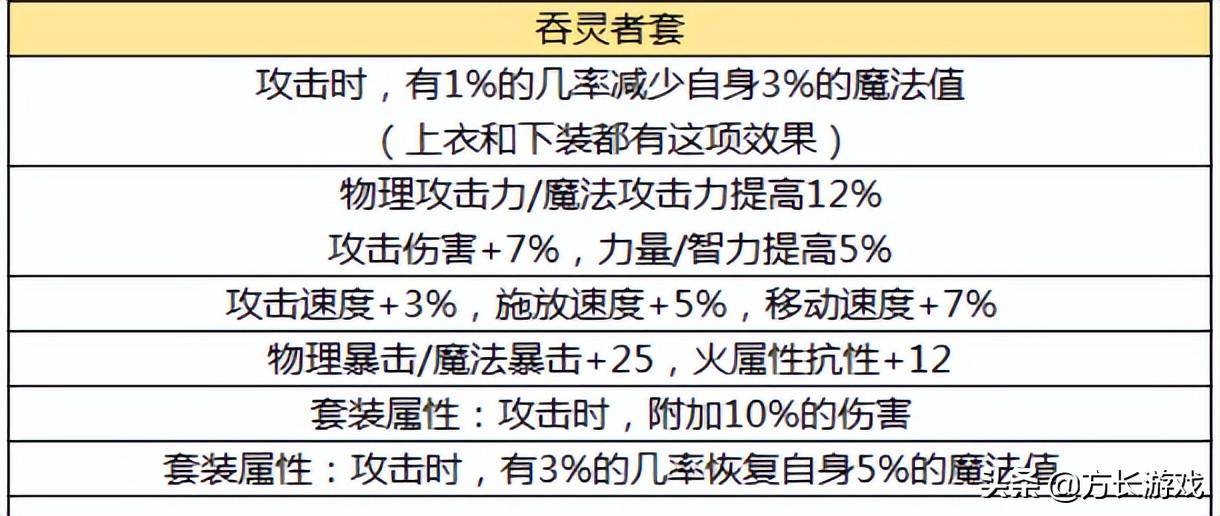 dnf地灵套属性介绍（地下城与勇士手游毕业防具推荐）插图17