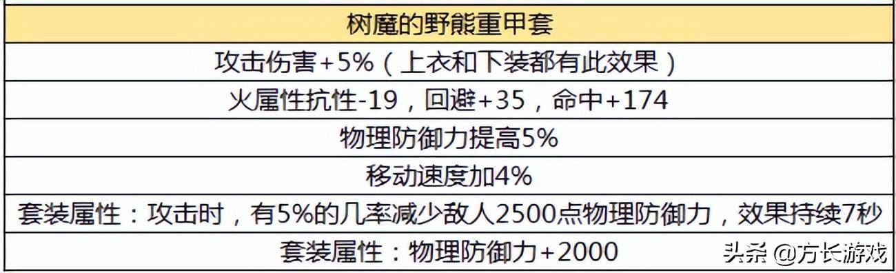 dnf地灵套属性介绍（地下城与勇士手游毕业防具推荐）插图41