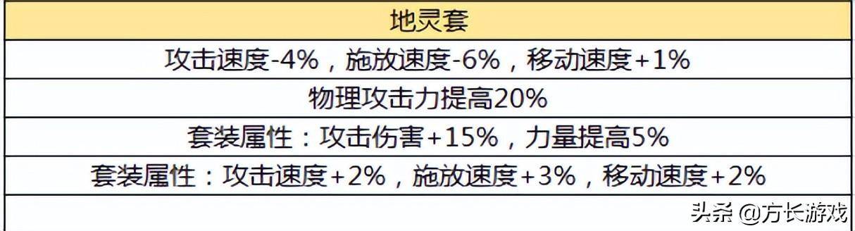 dnf地灵套属性介绍（地下城与勇士手游毕业防具推荐）插图29