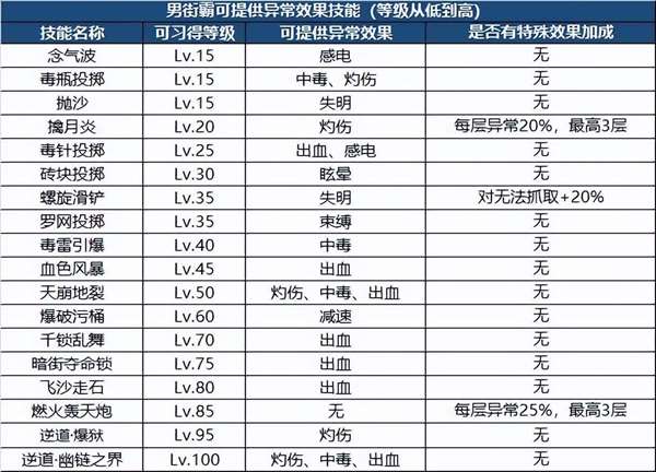 DNF105版本装备选择推荐（附：装备搭配攻略）插图23