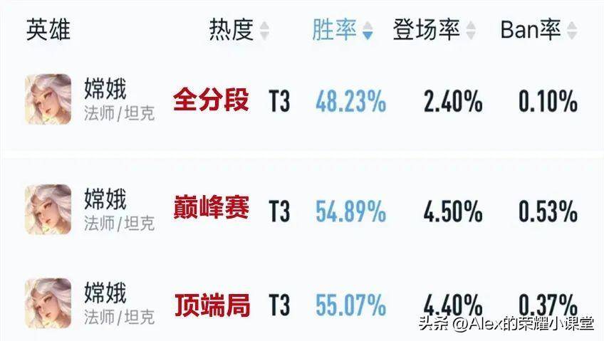 王者荣耀S29赛季强势英雄推荐（S29赛季冲分指南）插图17