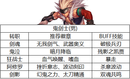 dnf攻坚商店白金徽章哪个好（白金徽章选择攻略）插图7