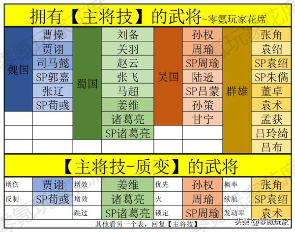 三国志战略版孙策战法推荐（三国志孙策能换战法吗）插图1