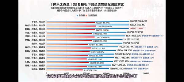 原神八重神子带攻击头还是爆伤头插图15