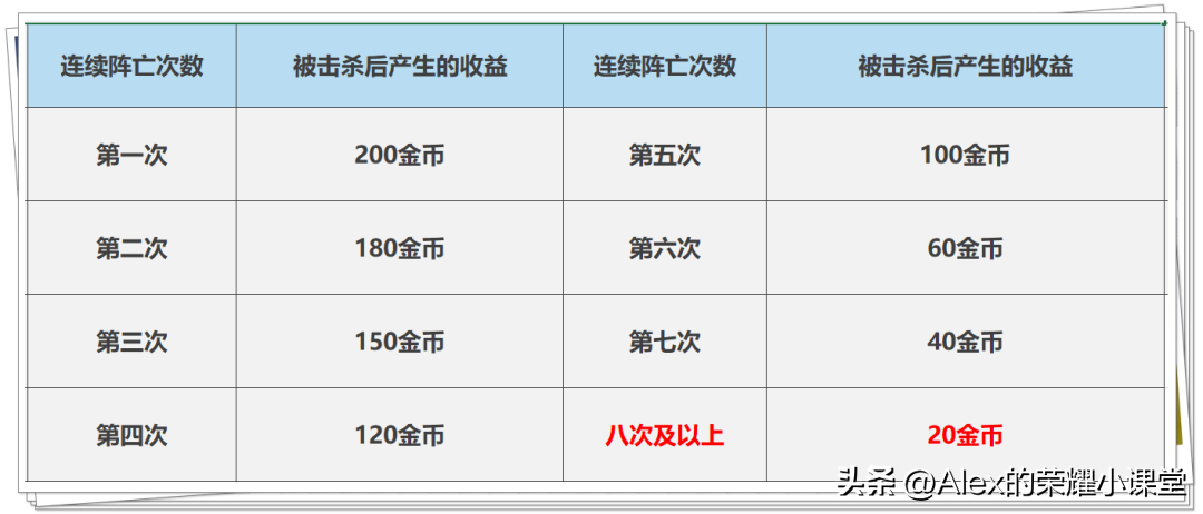 王者荣耀攻略（S29赛季上分必看）插图7