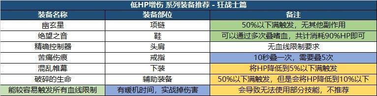 DNF105版本装备选择推荐（附：装备搭配攻略）插图7