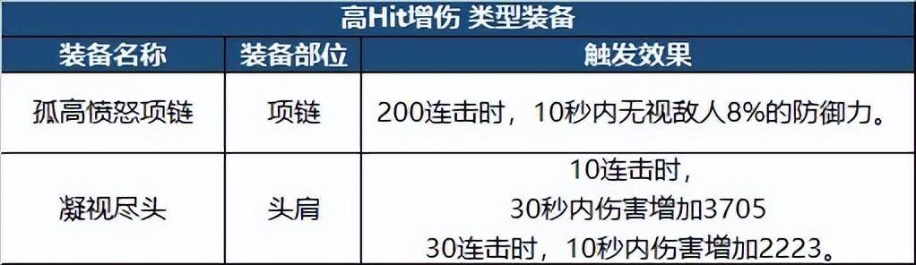 DNF105版本装备选择推荐（附：装备搭配攻略）插图13