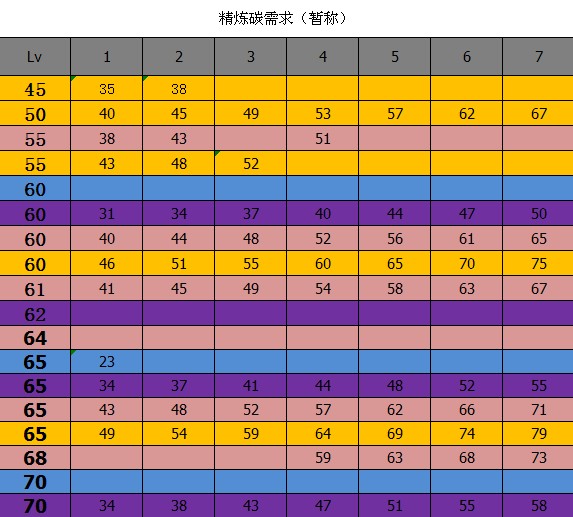 dnf武器锻造系统详细介绍 附独立攻击强化效果对照表