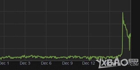 《DOTA2》改名道具可修改饰品颜色教程