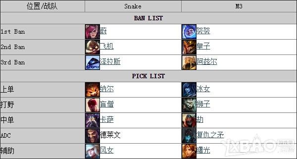 《LOL》2015春季职业联赛28日M3 vs Snake比赛视频