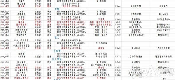 最终幻想13-2人物及怪物属性修改方法图文详解