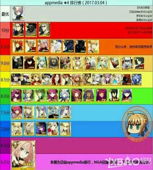 《FGO》新手教学超简攻略汇总