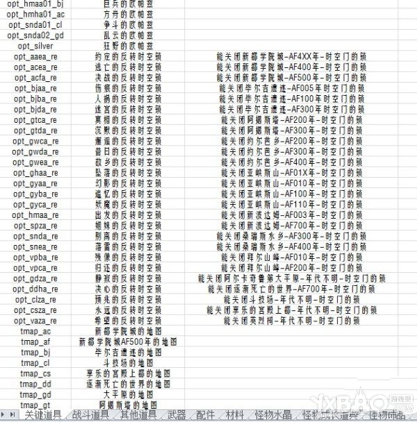 最终幻想13-2人物及怪物属性修改方法图文详解