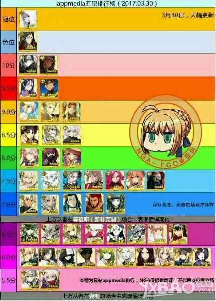 《FGO》新手教学超简攻略汇总