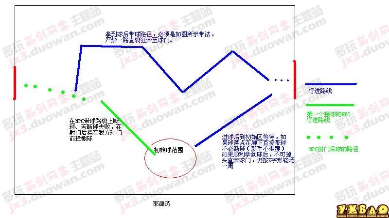 剑网3大明宫副本踢球讲解