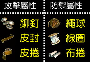 阿玛拉王国：惩罚顶级装备锻造技巧图文分析