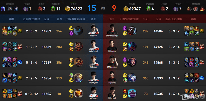 《LPL》2016夏季赛6月2日WE vs IM比赛视频