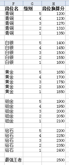 LOL S4盒子战斗力详细算法