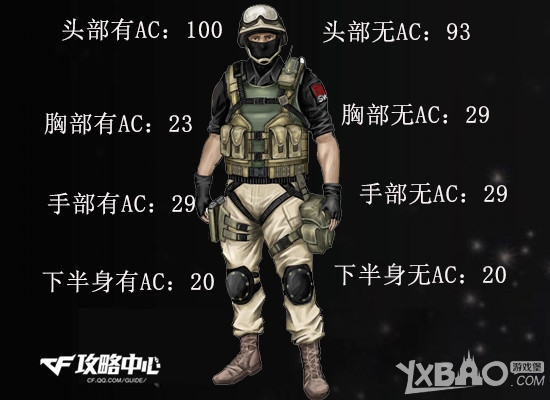 《CF》隐藏在黑暗中的杀手——MK18介绍