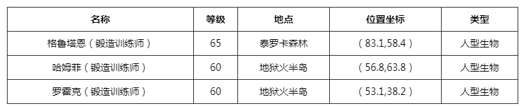 《魔兽世界》魔铁棒图纸在哪学