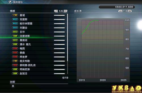 实况足球2011妖人推荐一览