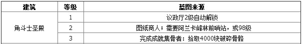 《魔兽世界》要塞角斗士圣殿3级图纸怎么得