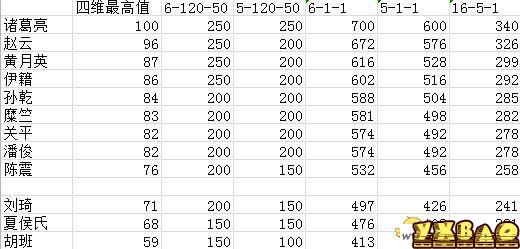 三国志12工资计算公式