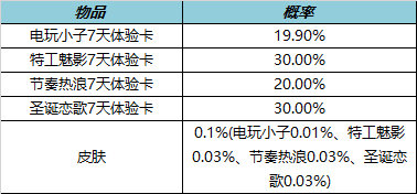 《王者荣耀》6.29更新公告