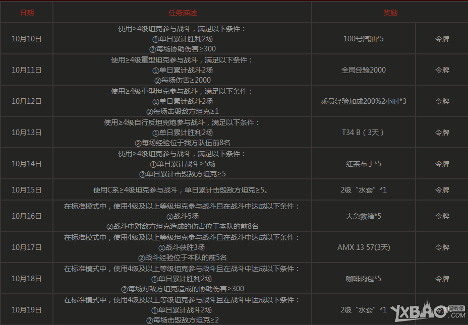 《坦克世界》10-25号每日任务开启