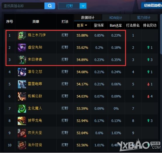 《LOL》6.9版本虚空先知打野攻略 发育型打野成主流