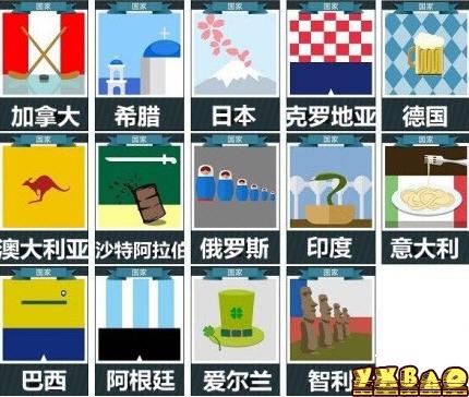 疯狂猜图所有国家两个字答案图文攻略